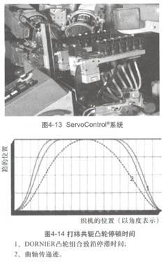 圖4-14