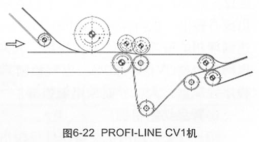 圖6-22