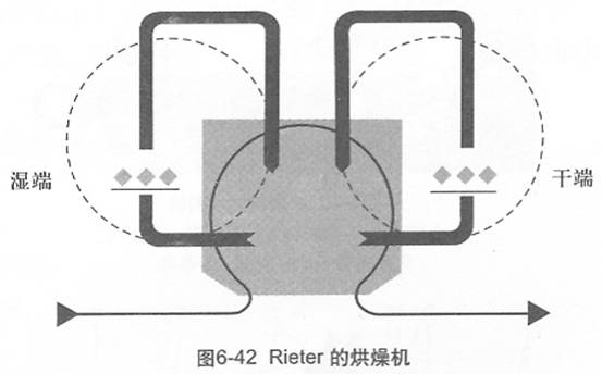 圖6-42