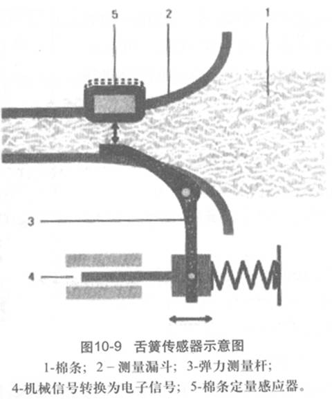 圖10-9