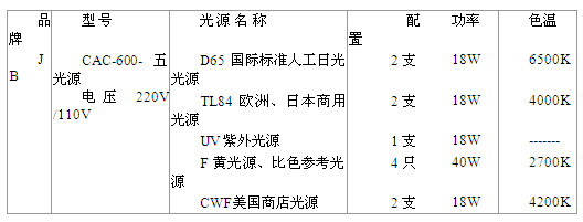 圖7-21