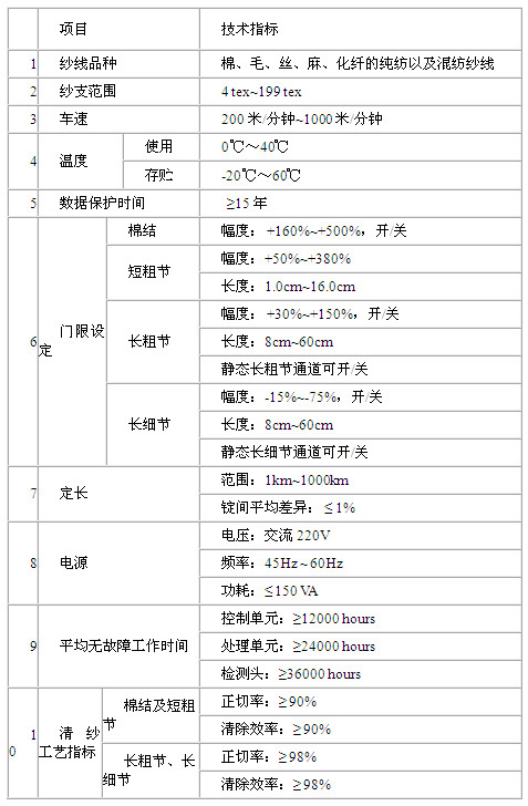 圖7-12