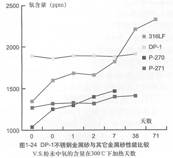 圖1-24