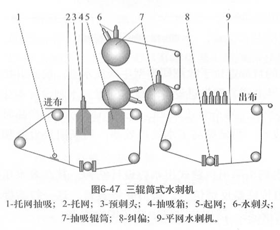 圖6-47