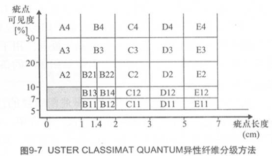 圖9-7