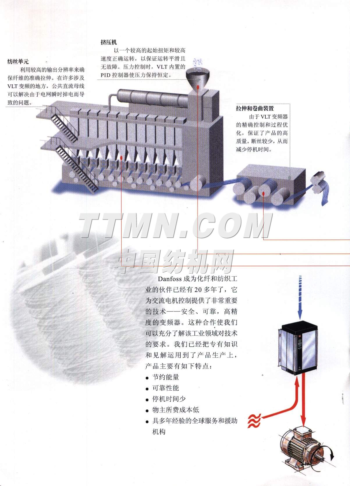 丹佛斯（上海）自動控制有限公司